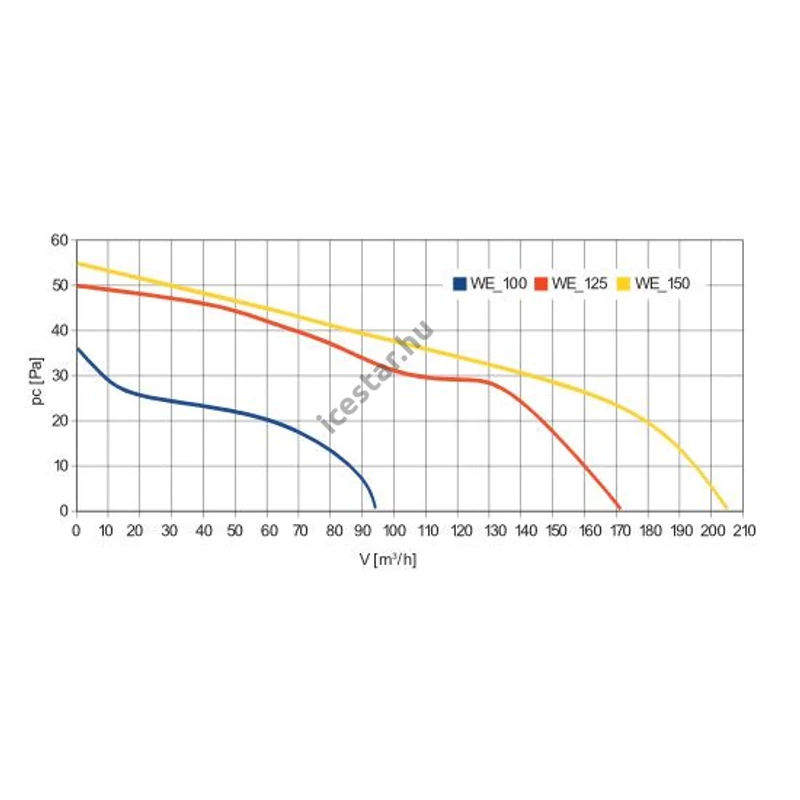 Awenta Escudo axiális ventilátor WEB150 alap változat - fehér